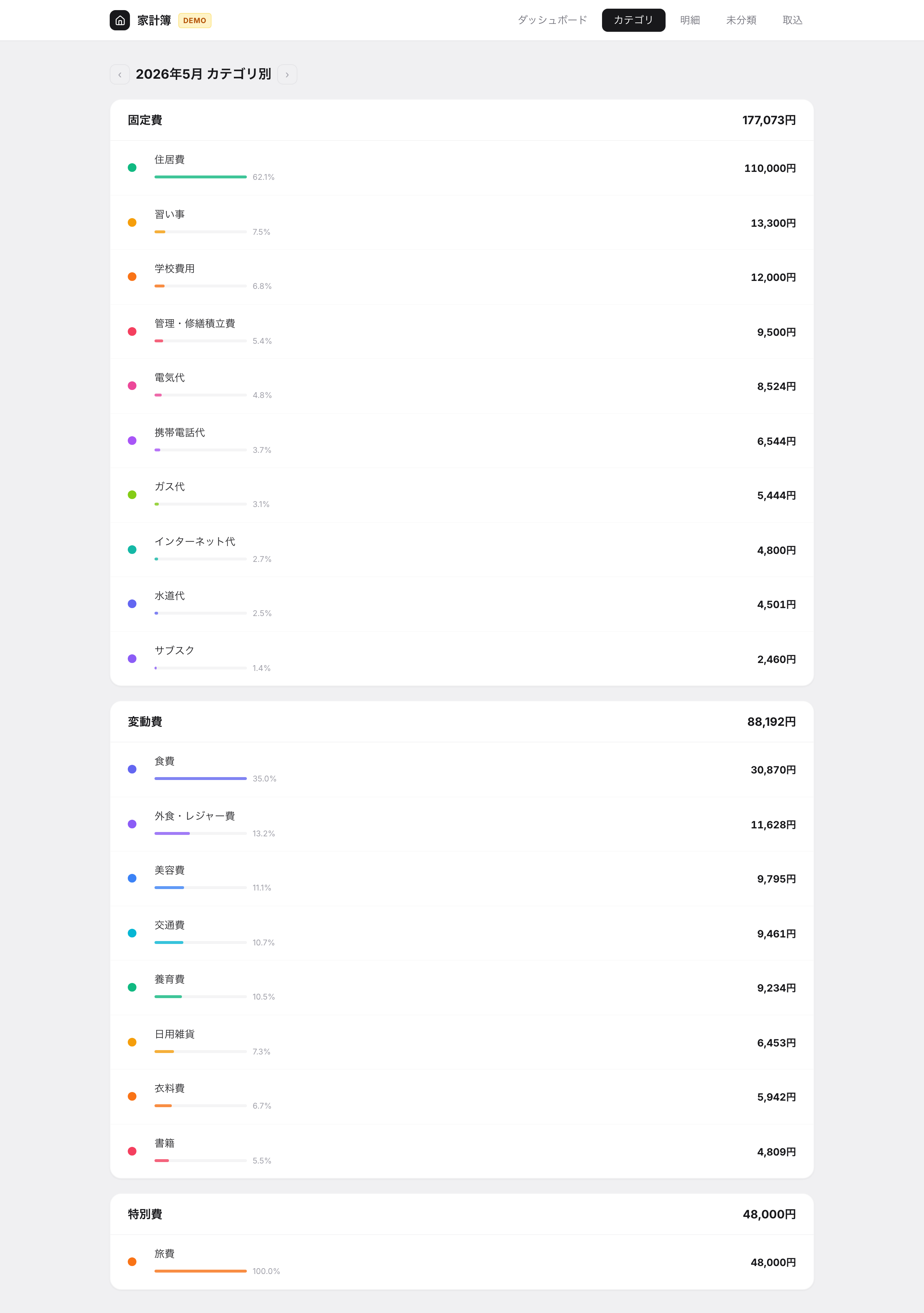 Category画面