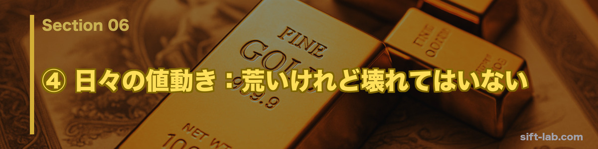 ④ 日々の値動き：荒いけれど壊れてはいない