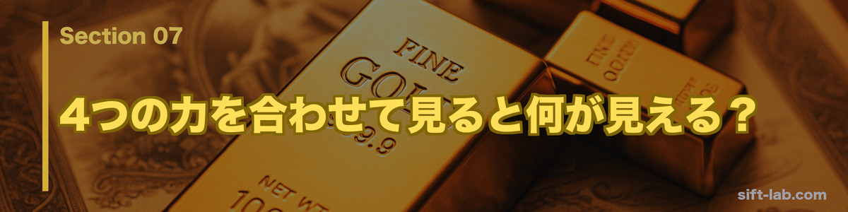 4つの力を合わせて見ると何が見える？