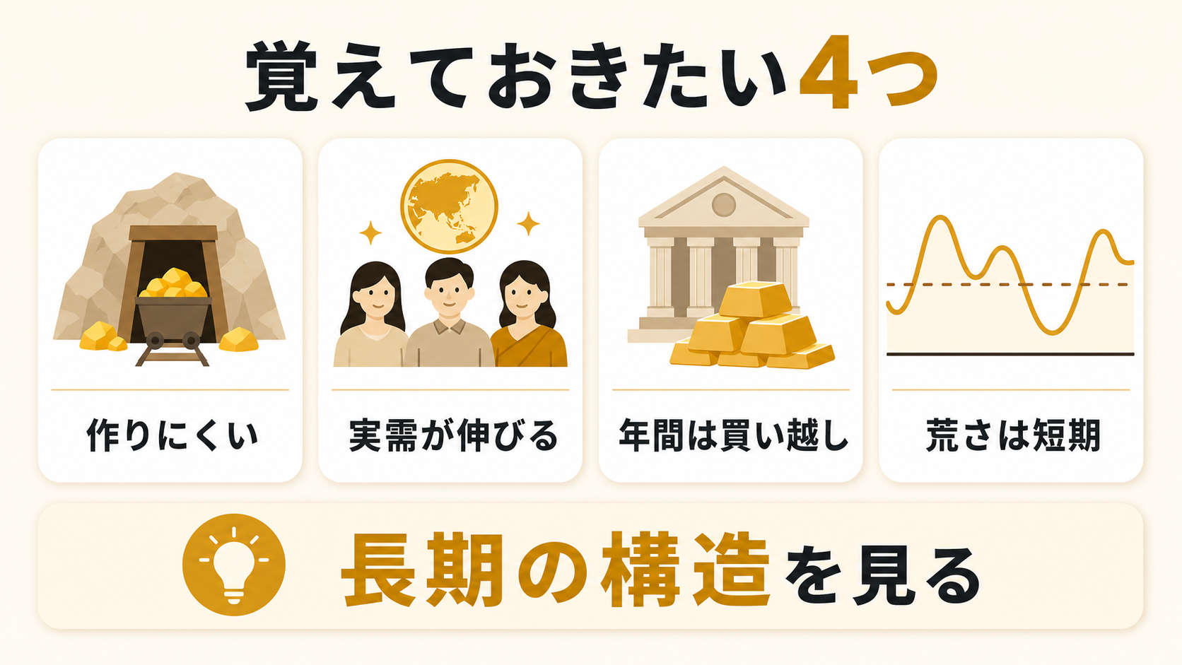 2026年の金市場で覚えておきたい4つのポイントの図解