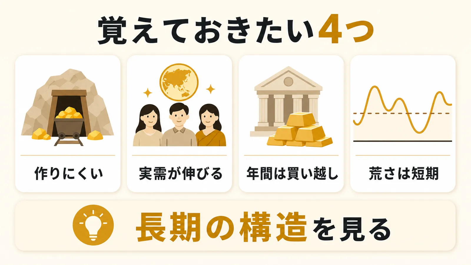2026年の金市場で覚えておきたい4つのポイントの図解