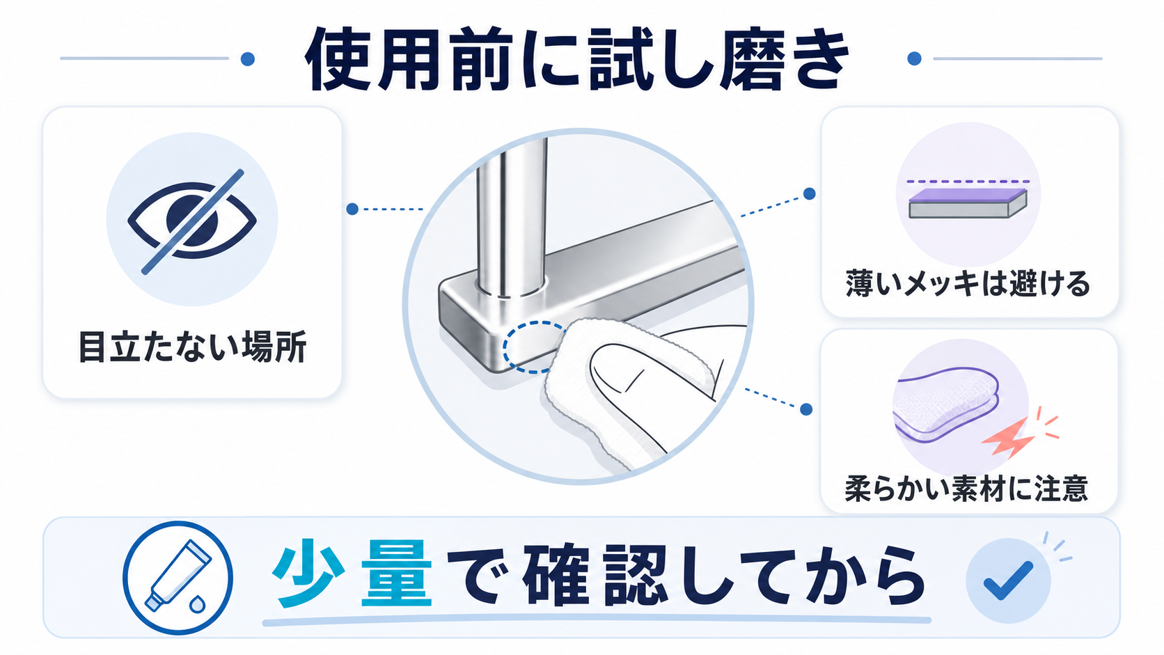 ブルーマジックは目立たない場所で少量を試してから使用する