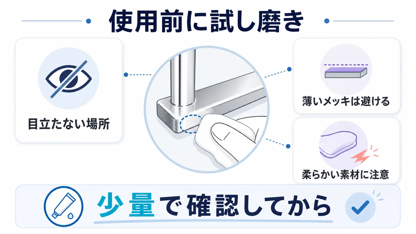 ブルーマジックは目立たない場所で少量を試してから使用する