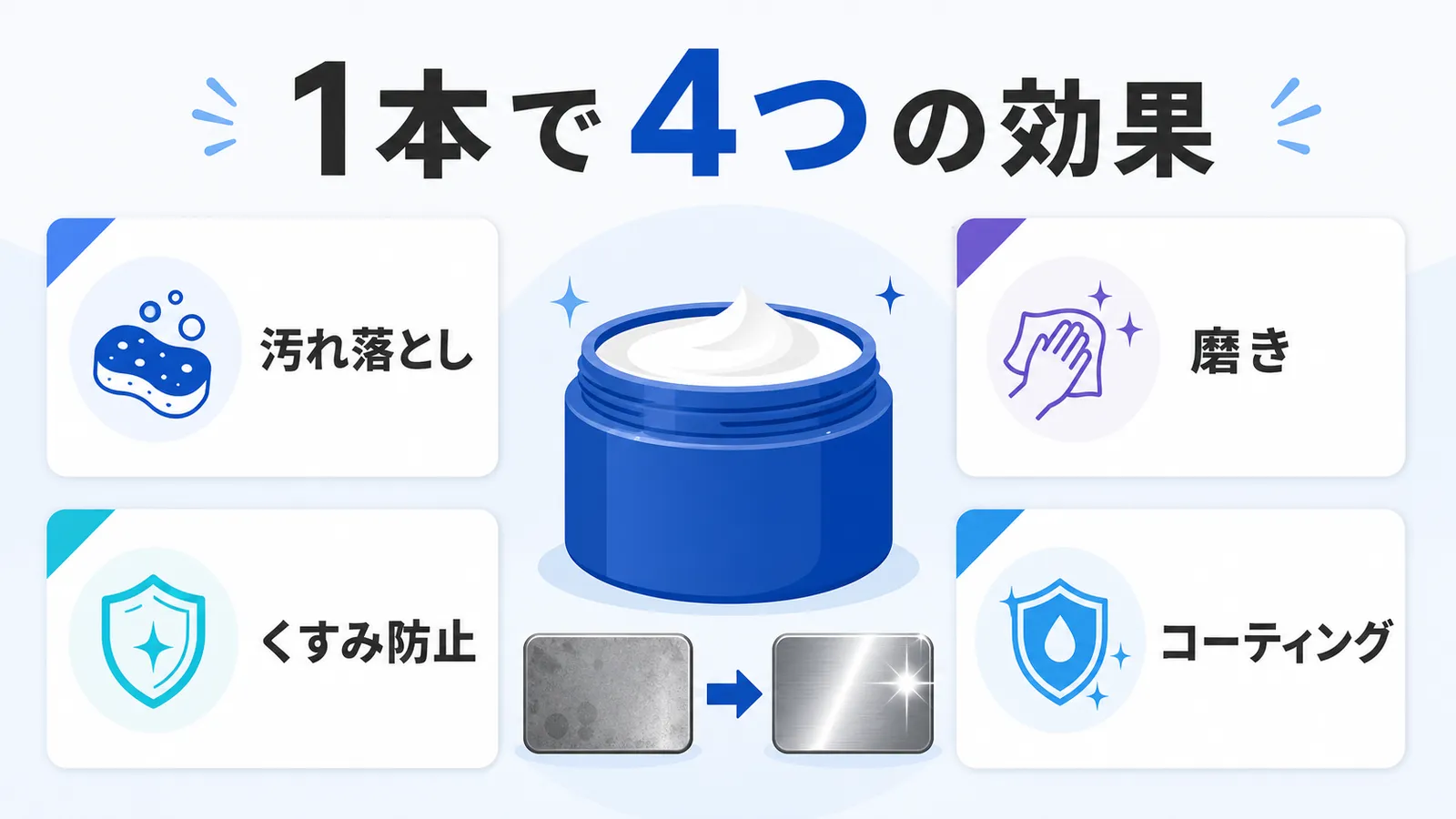 ブルーマジックは汚れ落とし・磨き・くすみ防止・コーティングを1本で行える