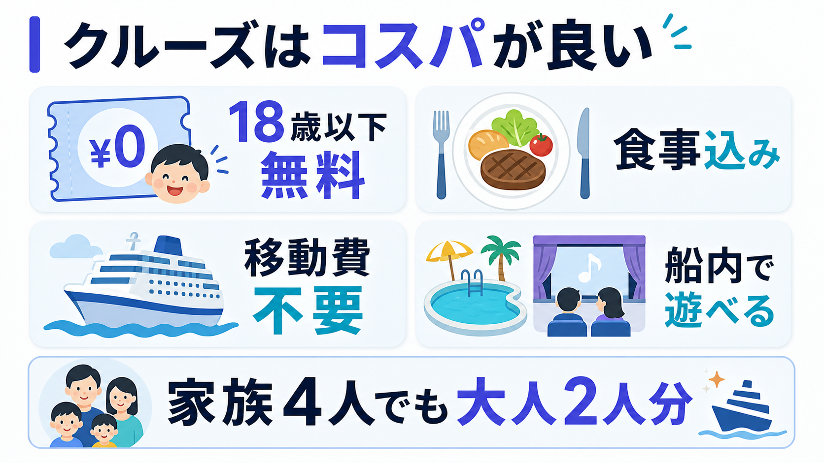 クルーズ旅行が家族旅行としてコスパが良い理由
