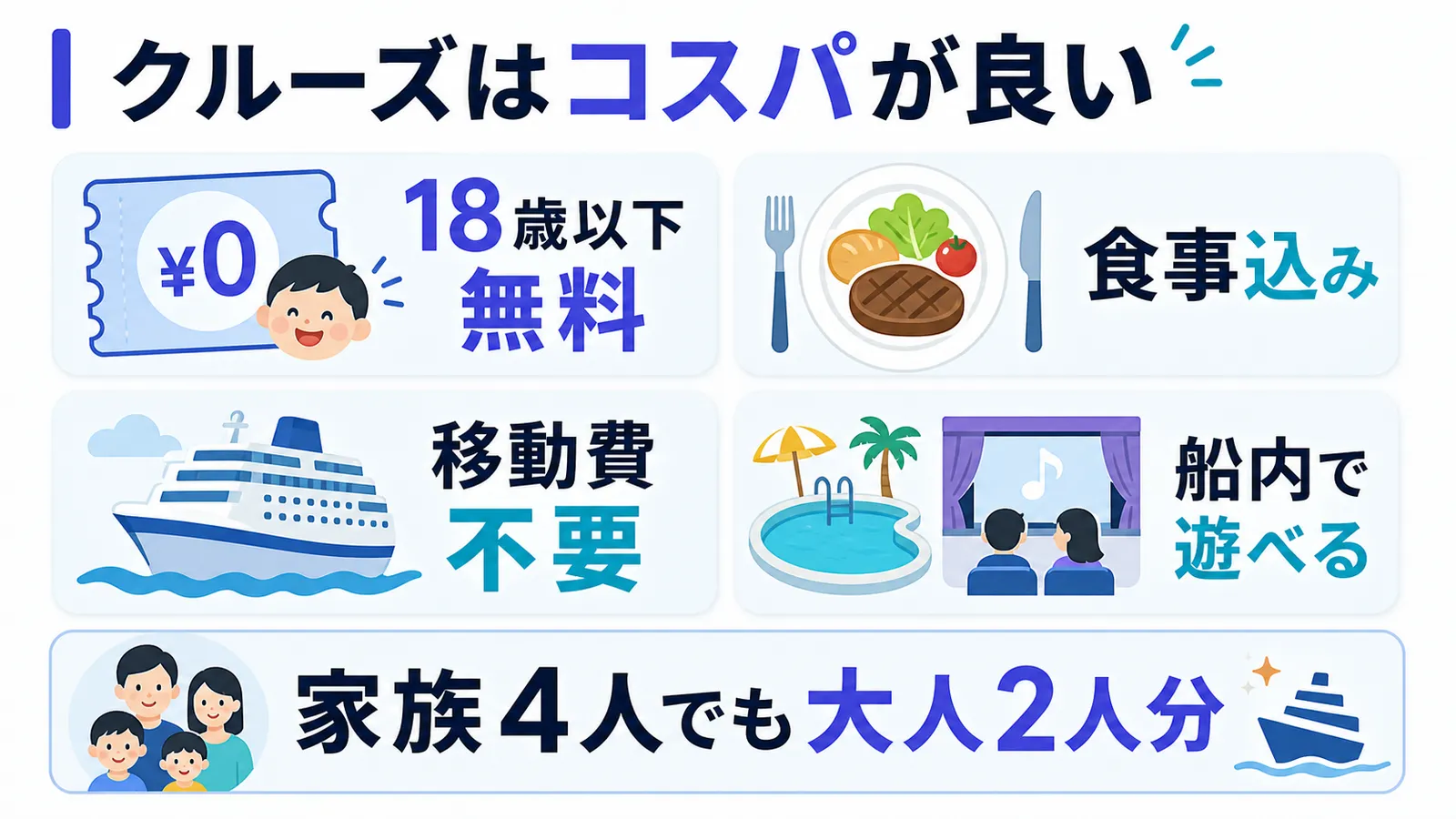 クルーズ旅行が家族旅行としてコスパが良い理由