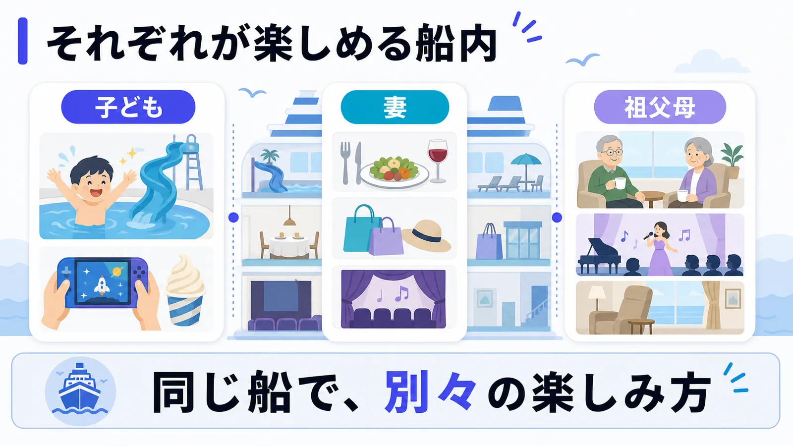 船内では家族それぞれが別々の楽しみ方を選べる