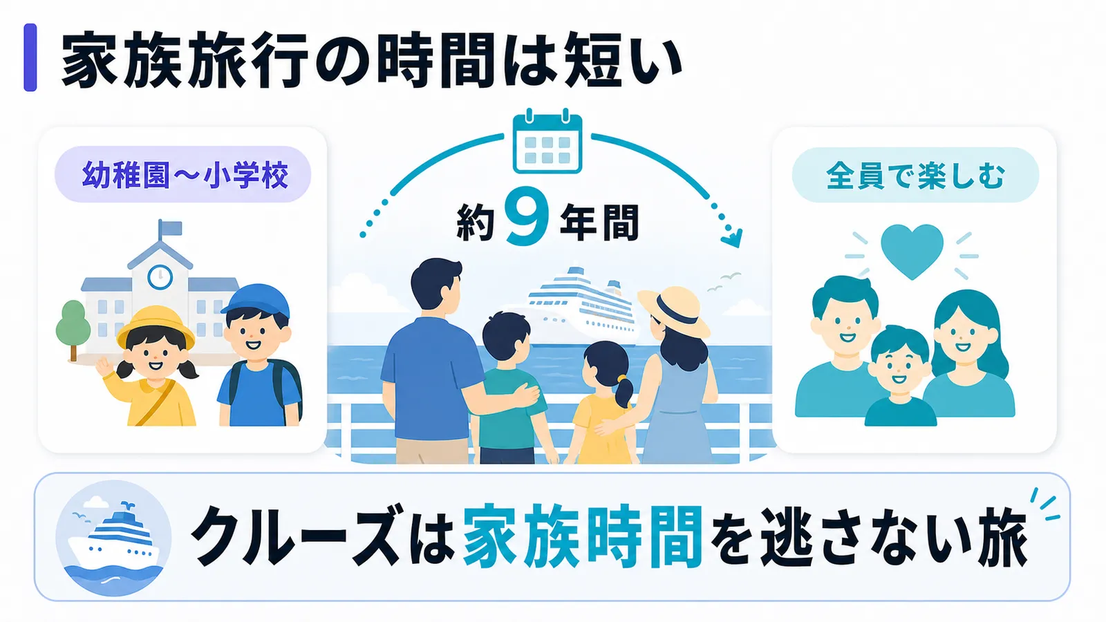 クルーズ旅行は限られた家族時間を逃さない旅