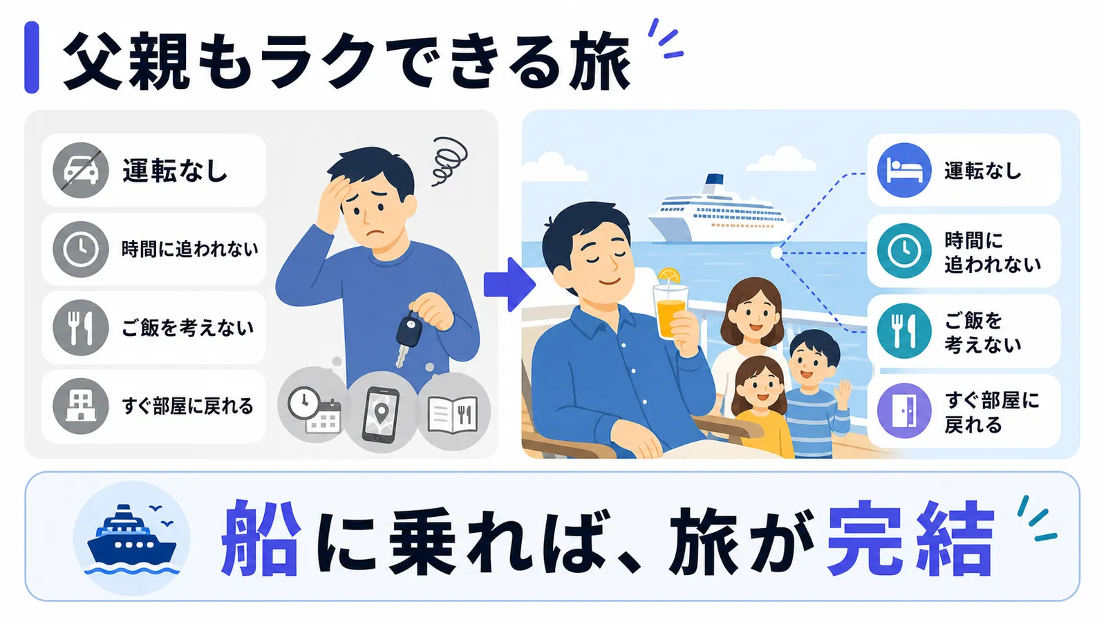 クルーズ旅行は父親の旅行負担を減らせる