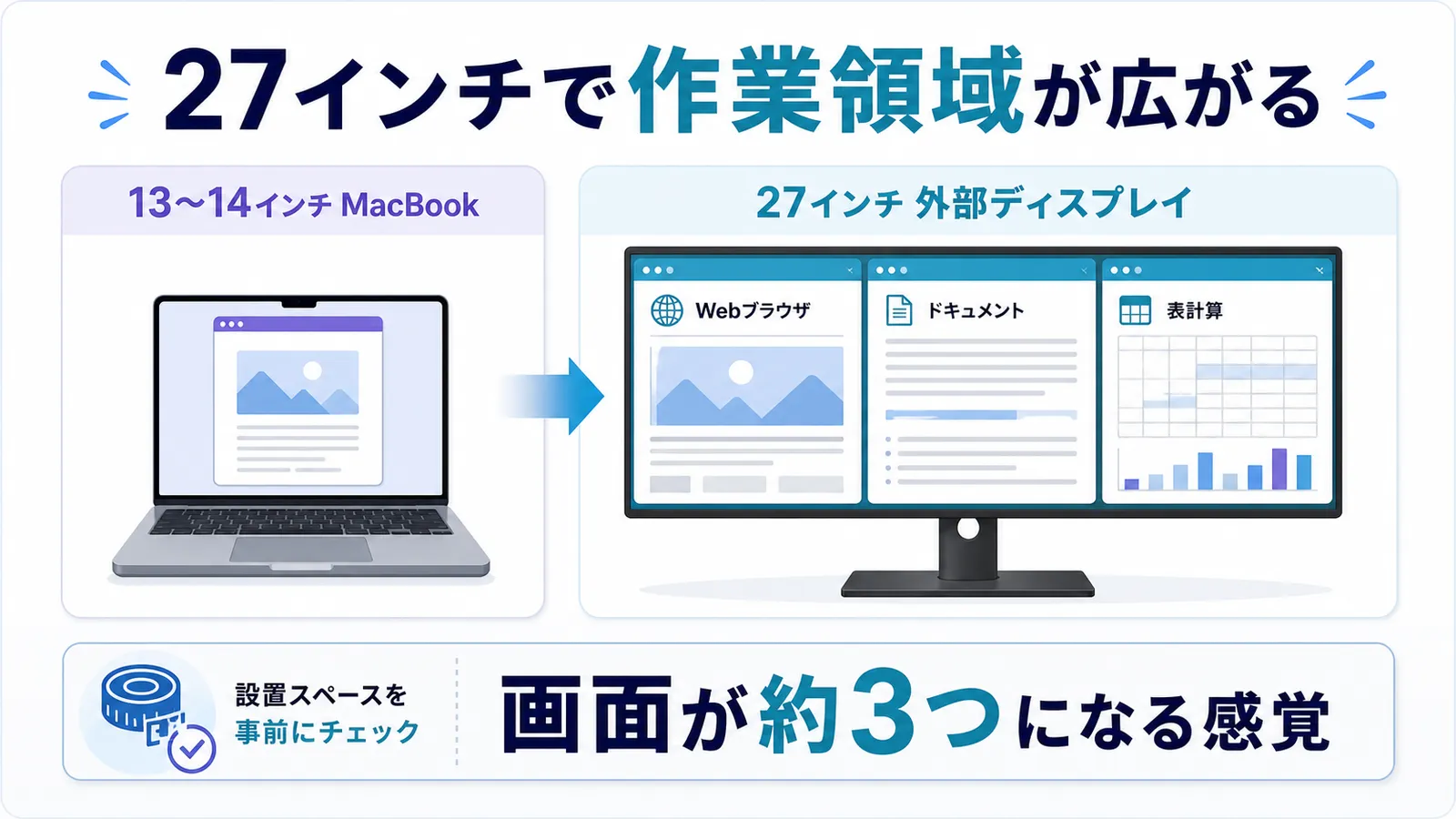 27インチがMacBook外部ディスプレイに最適な理由
