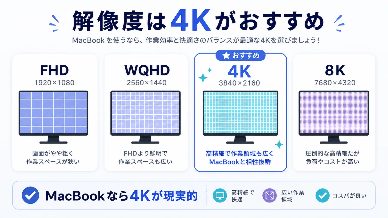 MacBook用外部ディスプレイは4K・27インチ・USB-C接続の3条件がおすすめ