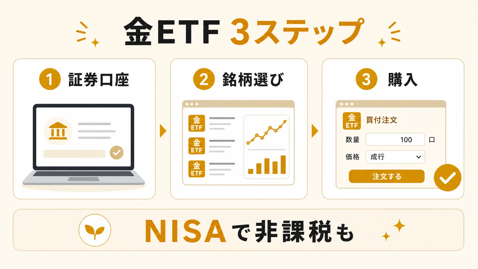 金ETFを証券口座開設から銘柄選びと購入まで3ステップで始める図解