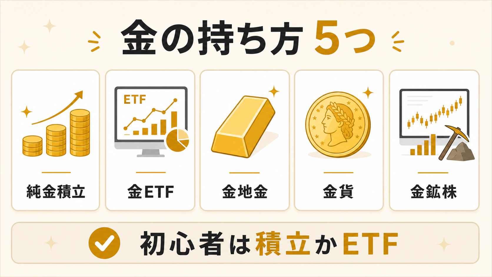 金の入手方法5つを比較し初心者は純金積立か金ETFを選びやすいことを示す図解