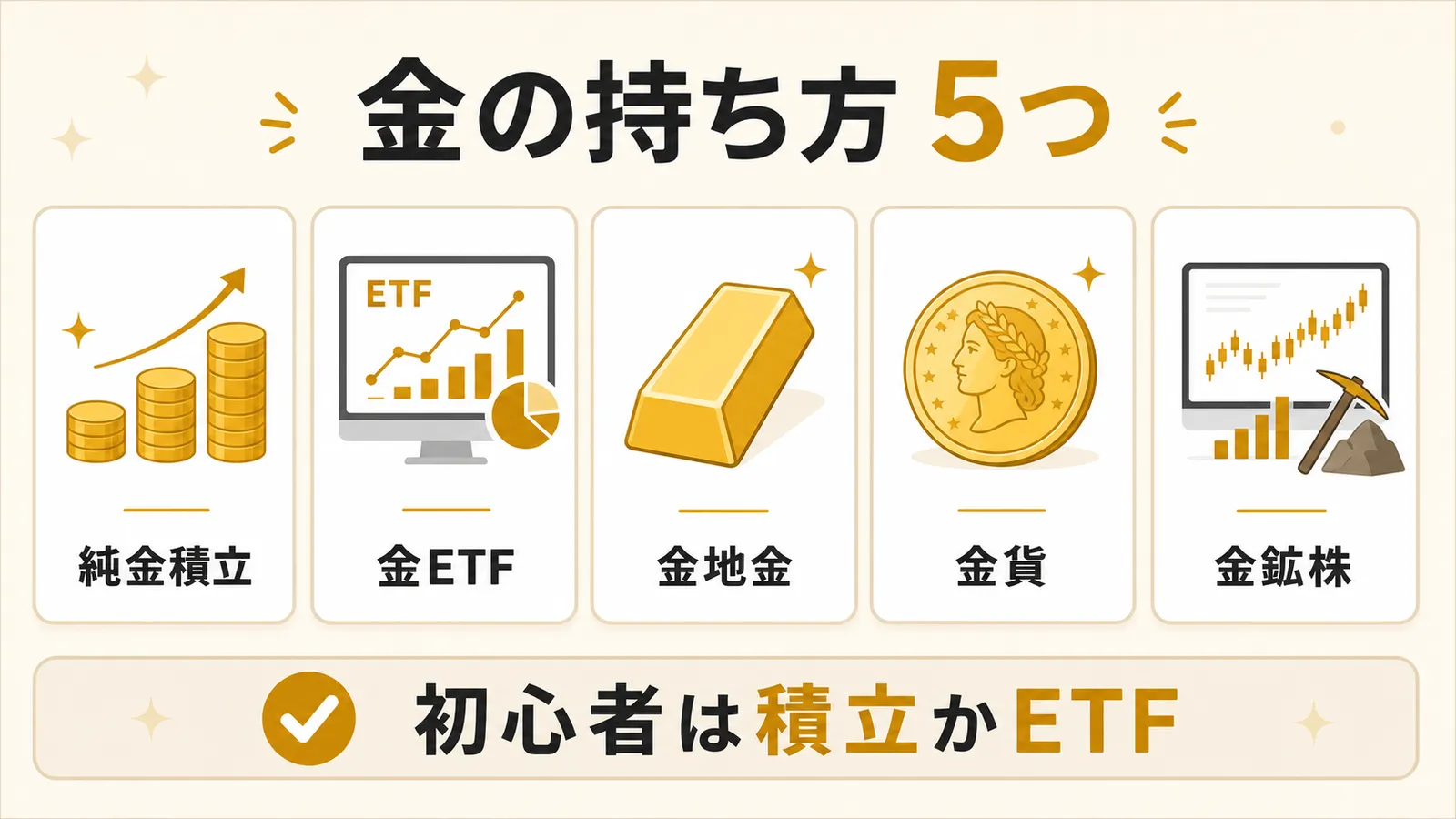 金の入手方法5つを比較し初心者は純金積立か金ETFを選びやすいことを示す図解