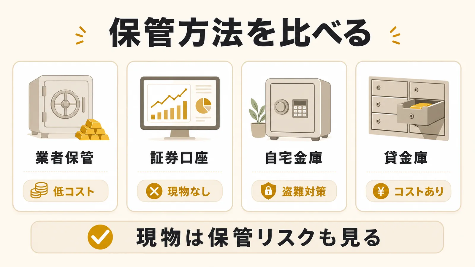 金の保管方法を業者保管、証券口座、自宅金庫、貸金庫で比較する図解