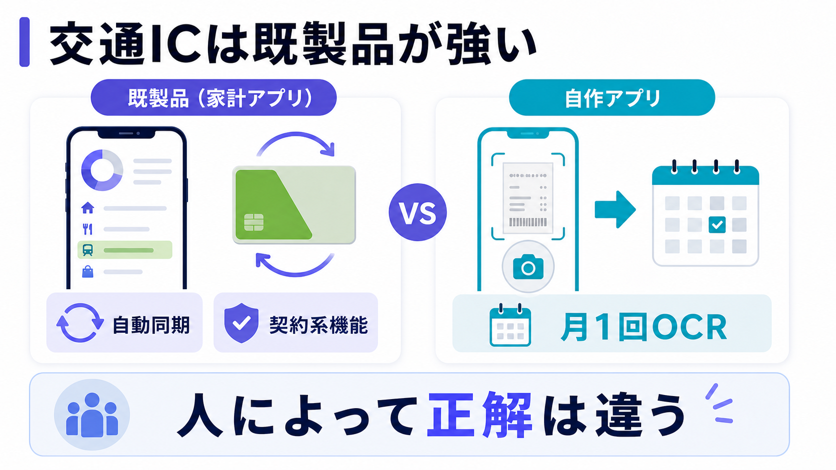 交通ICの自動同期は既製品が強い理由