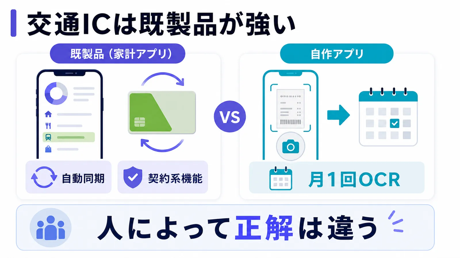 交通ICの自動同期は既製品が強い理由