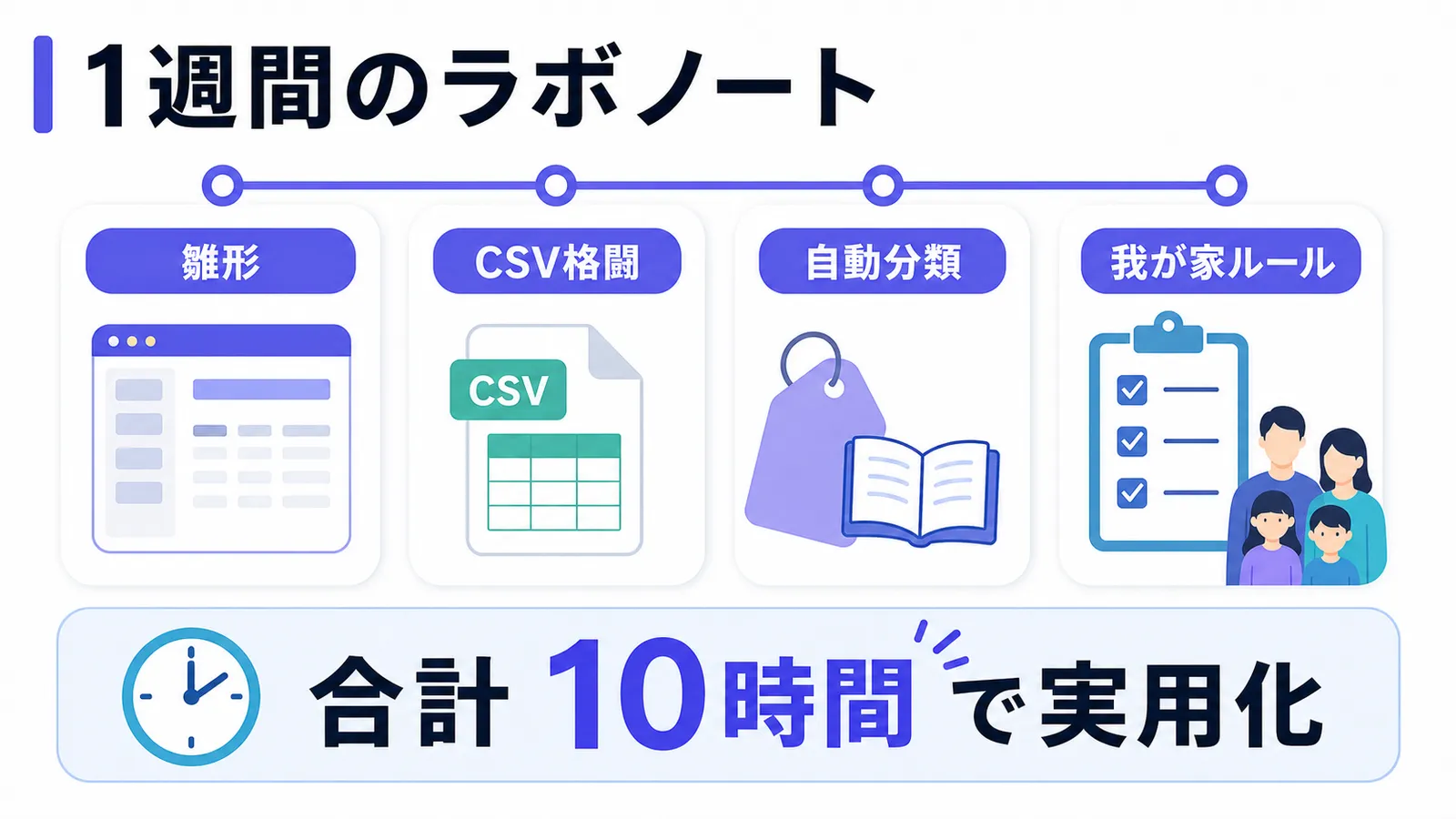1週間で家計簿アプリを実用化する流れ