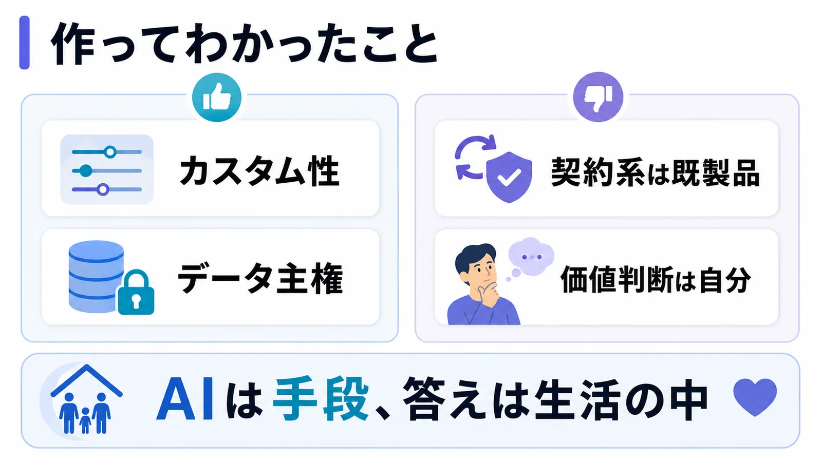 自作家計簿を作ってわかったこと
