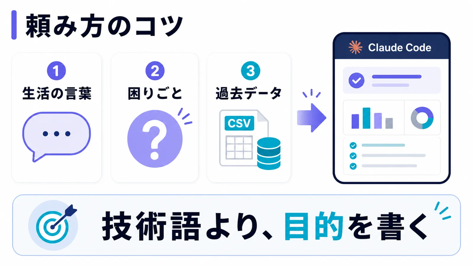 Claude Codeへの頼み方のコツ