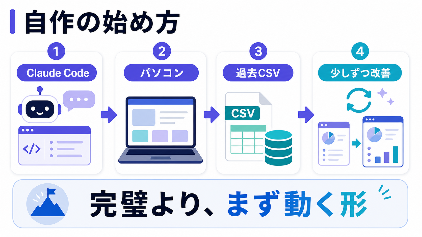 自作家計簿の始め方