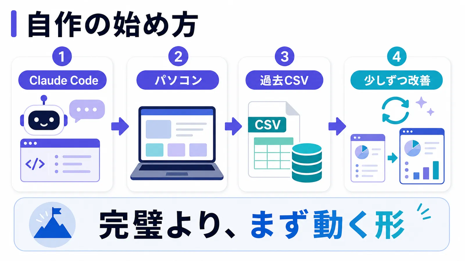 自作家計簿の始め方