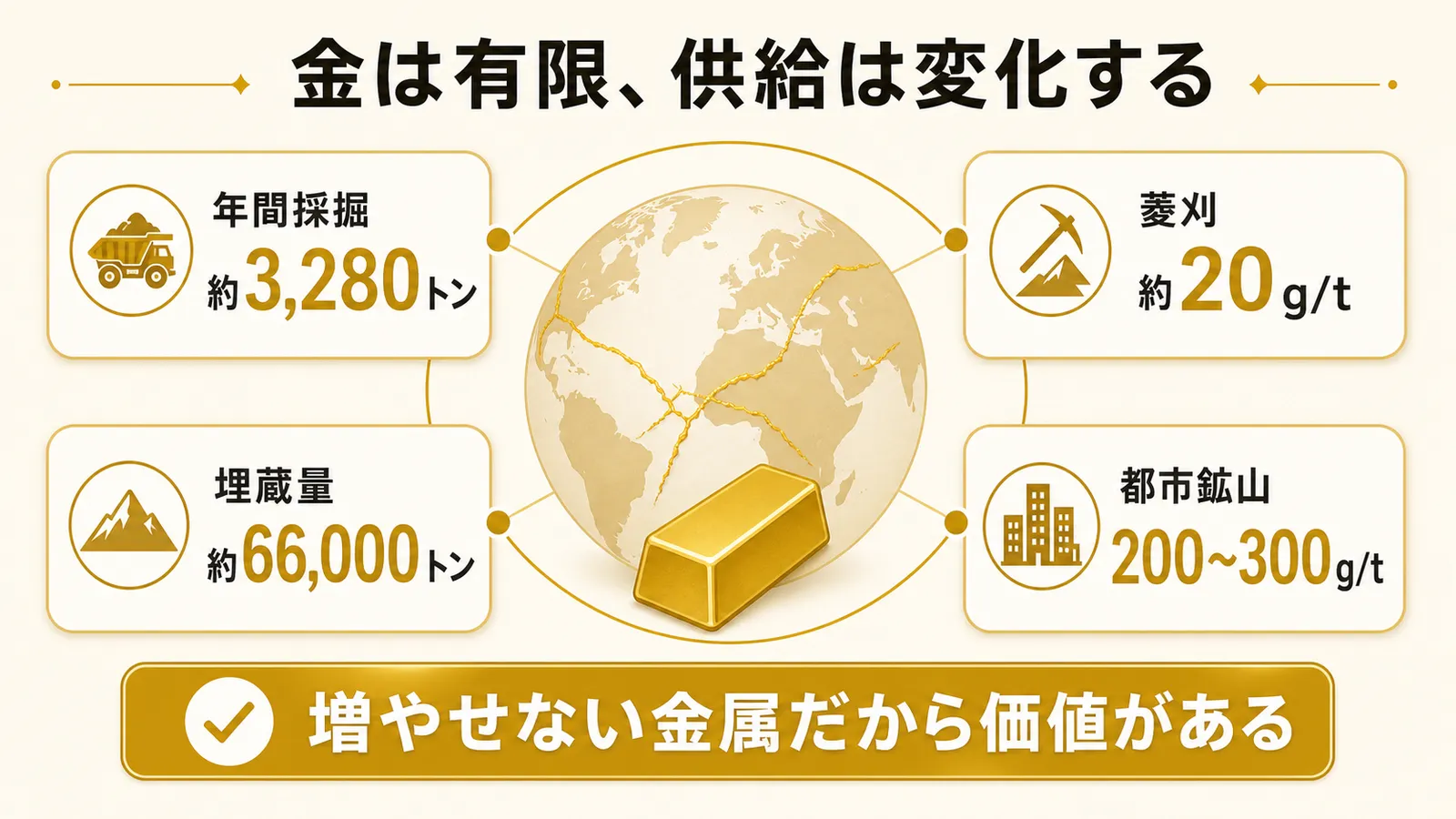世界の年間採掘量、菱刈鉱山の品位、埋蔵量、都市鉱山をまとめた図解