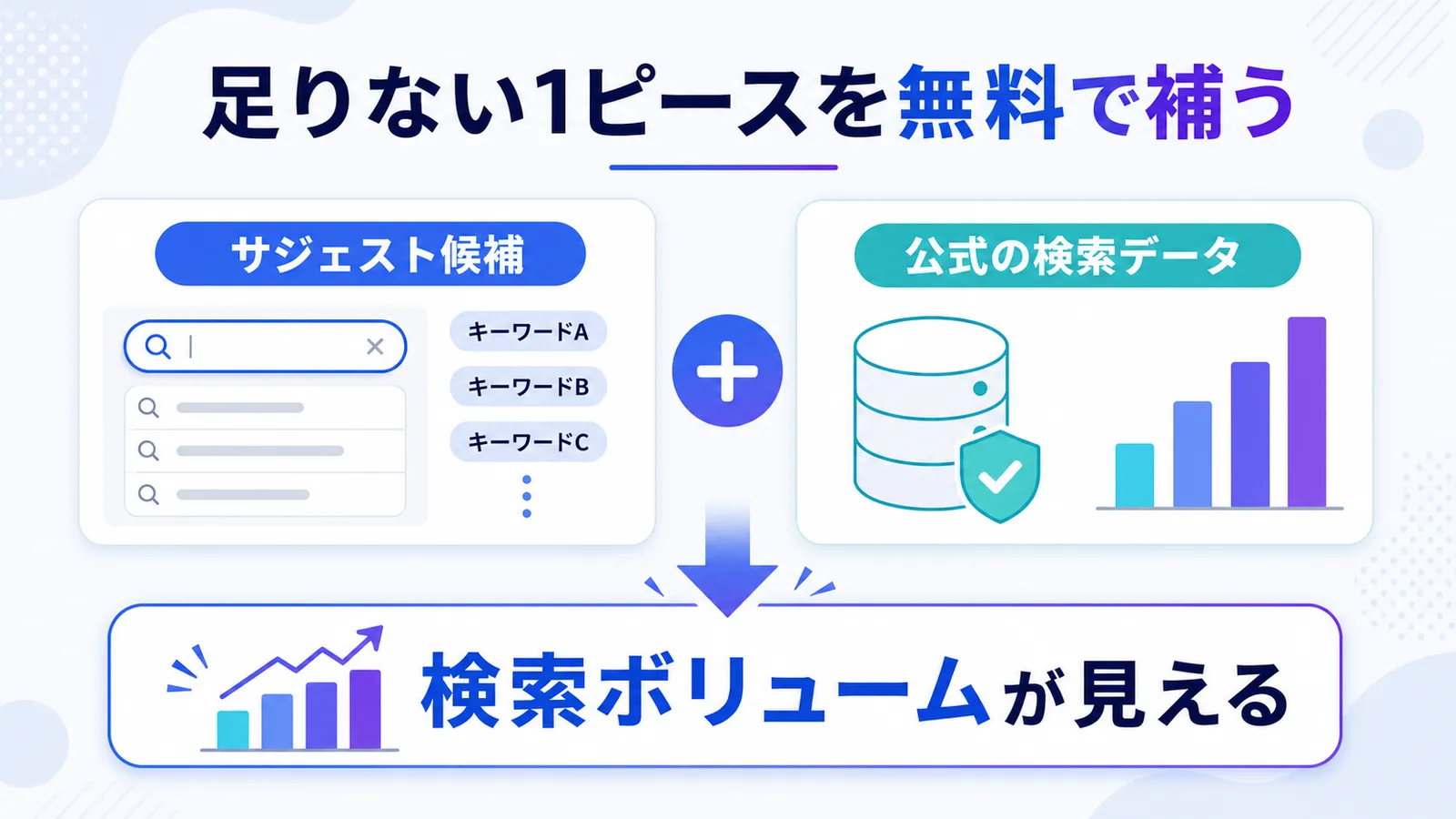 サジェスト候補と公式の検索データを組み合わせ、検索ボリュームを無料で補う流れ