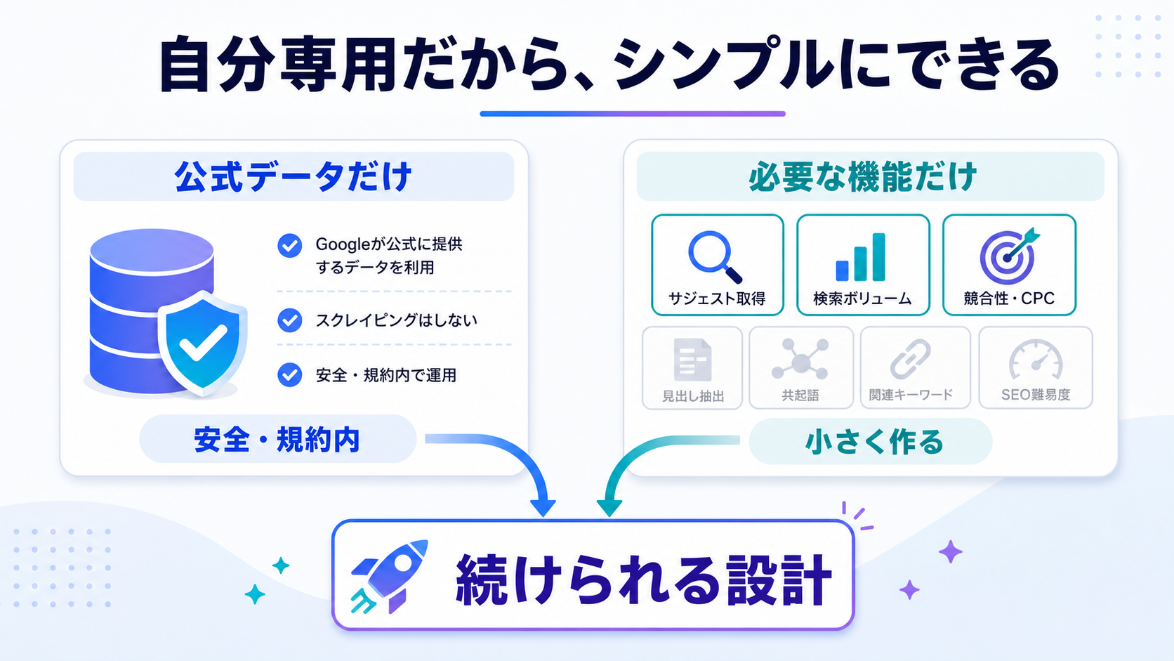 公式データと必要な機能だけに絞り、続けられる自分専用ツールを設計する考え方