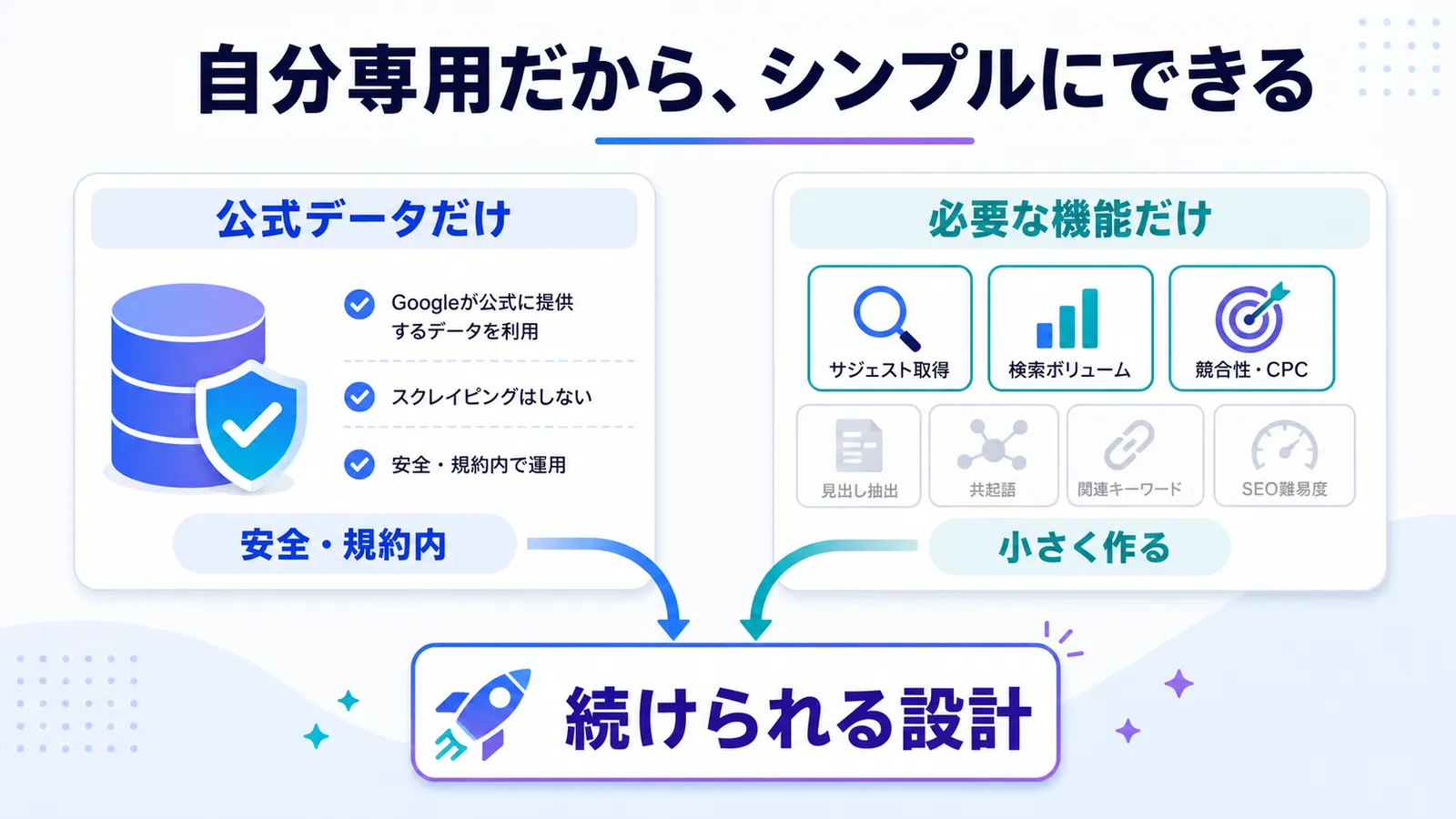 公式データと必要な機能だけに絞り、続けられる自分専用ツールを設計する考え方