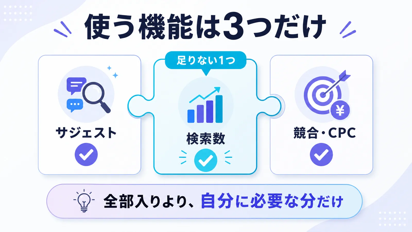 使う3機能のうち足りない検索数だけを補う考え方