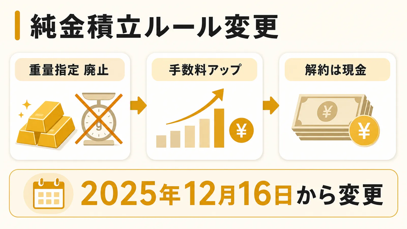 田中貴金属の純金積立で変わる3つのルール