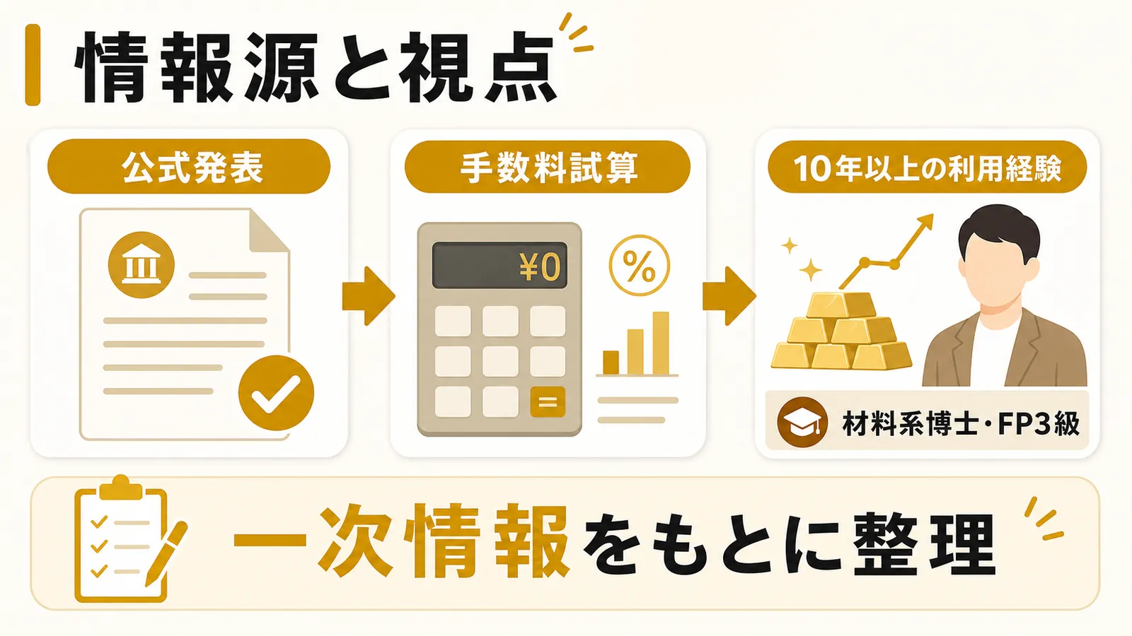 田中貴金属の公式情報と筆者の視点