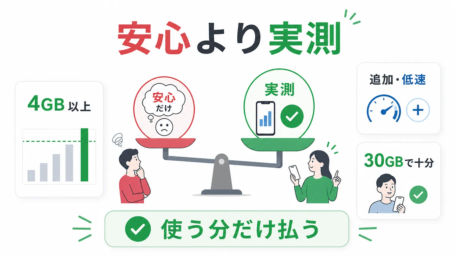 ahamo大盛りは安心で買わず実測で買う、という結論をまとめた図解