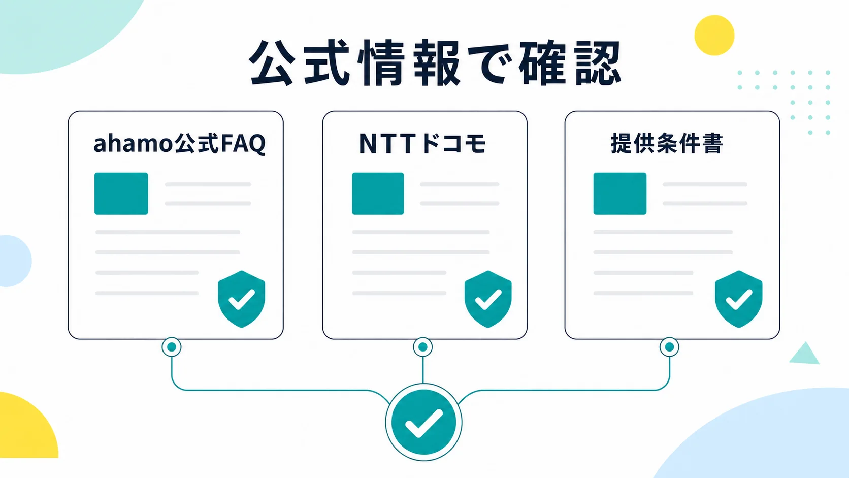 ahamo公式FAQ・NTTドコモ・提供条件書の一次情報で確認したことを示す図解