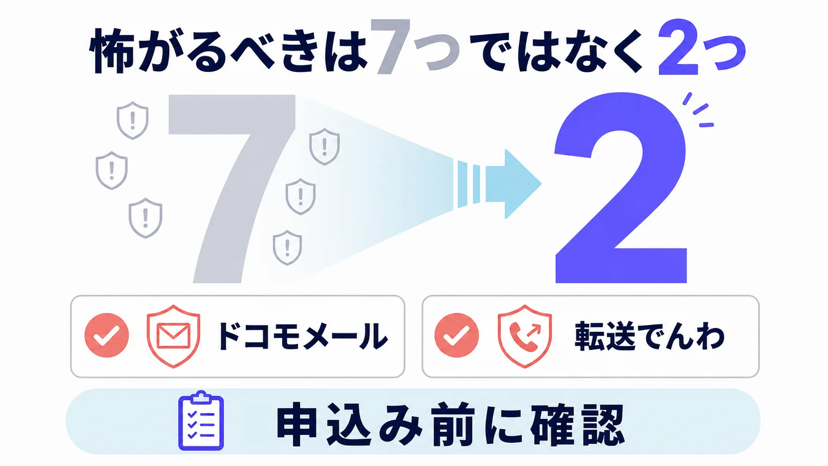 ahamoで怖がるべきは7つではなくドコモメールと転送でんわの2つで、申込み前に確認すべきことを示す図解