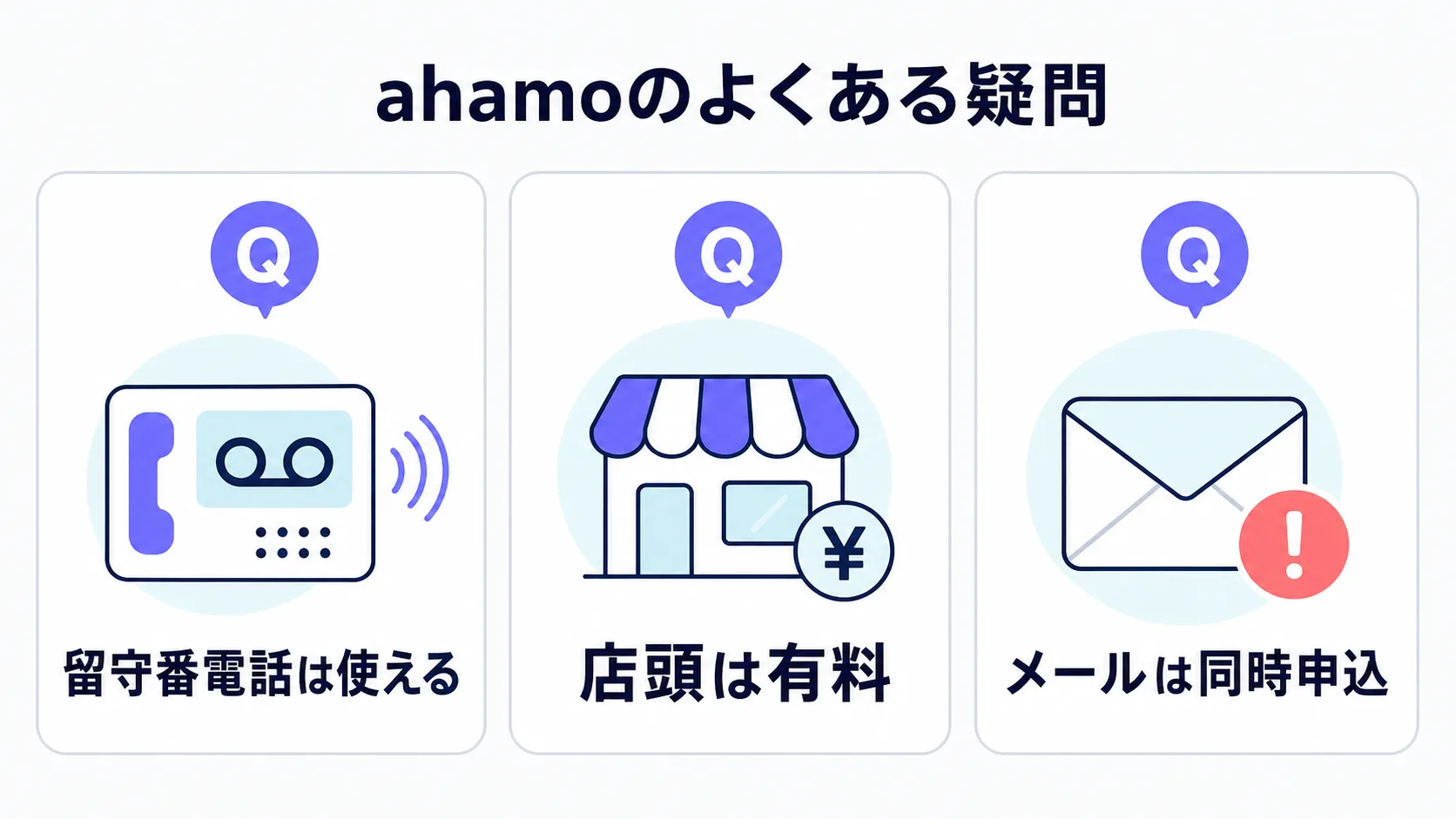 ahamoのよくある疑問として留守番電話は使える・店頭は有料・メールは同時申込の3点をまとめた図解
