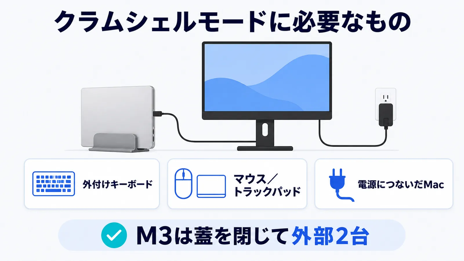 MacBookをクラムシェルモードで使うために必要なキーボード・マウス・電源