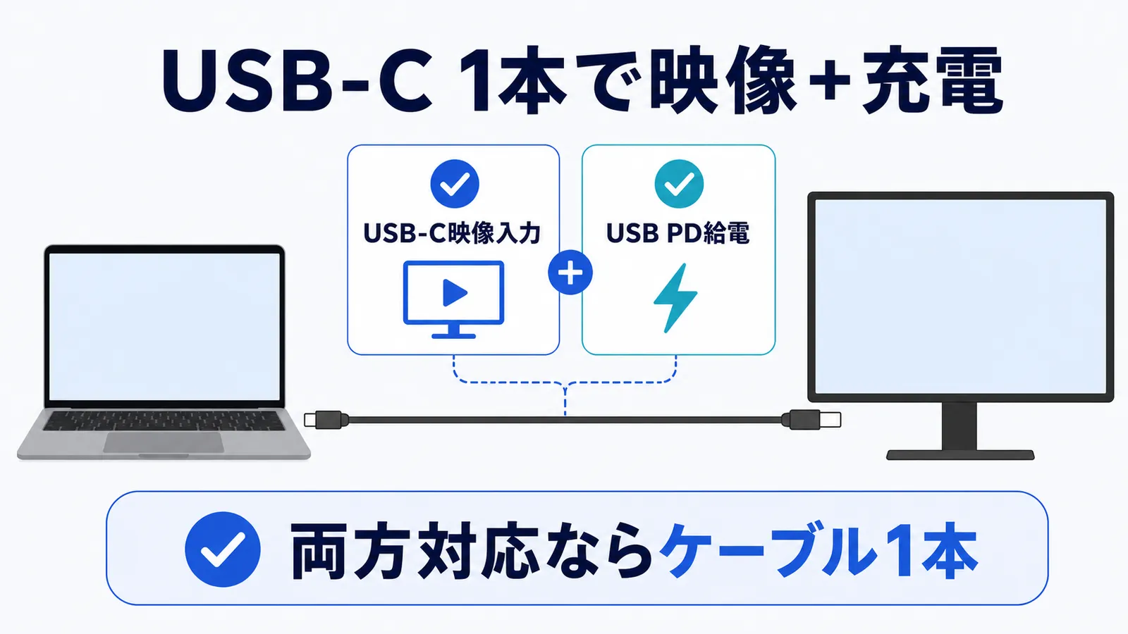 USB-C映像入力とUSB PD給電の両方に対応すればケーブル1本で映像と充電ができる