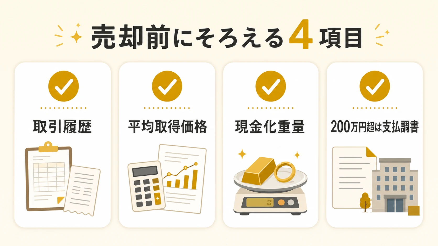 売却前にそろえる取引履歴・平均取得価格・現金化重量・200万円超の支払調書という4項目のチェックリスト図解