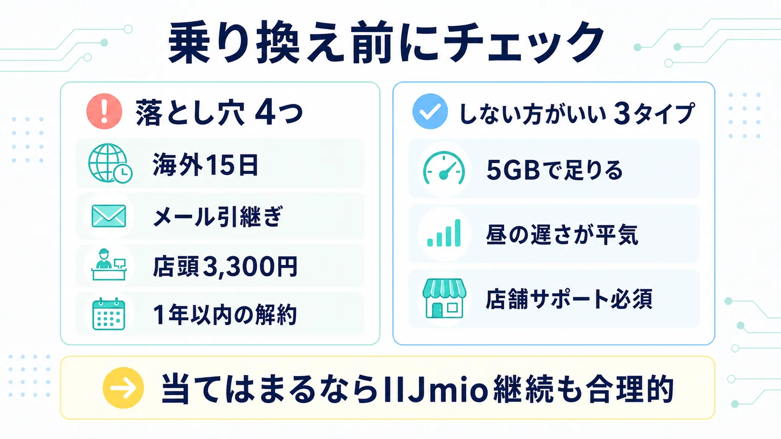 ahamoへ乗り換える前の4つの落とし穴と、IIJmioを継続した方が合理的な3タイプ