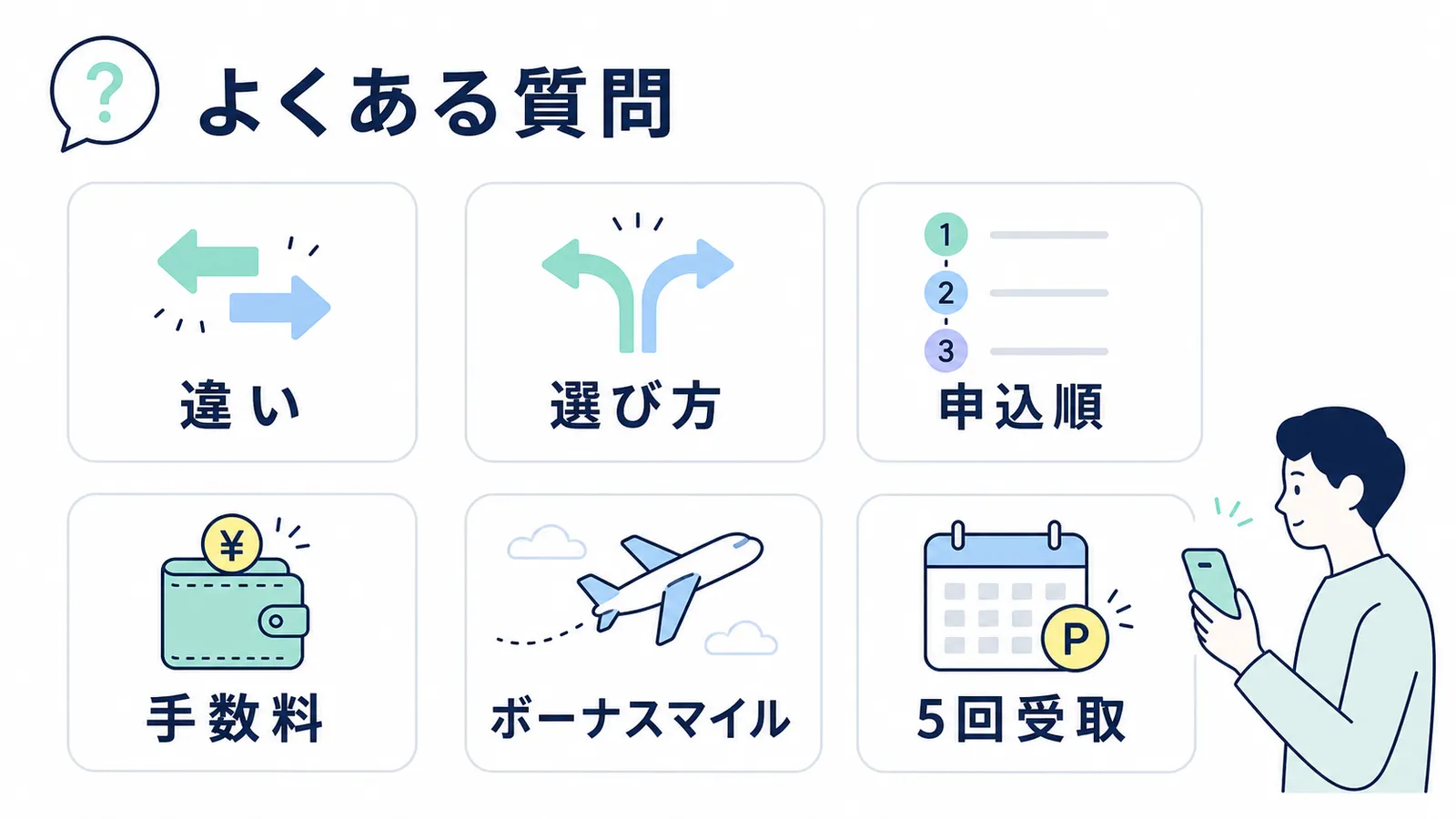 JALモバイルの違い、選び方、申込順、手数料、ボーナスマイル、ポイント受取に関するFAQ項目図