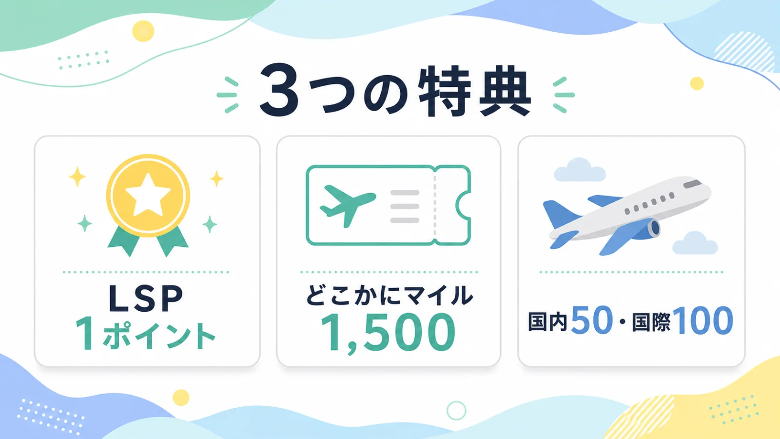 JALモバイルの3つの特典。Life Statusポイント毎月1ポイント、どこかにマイル1,500マイル、フライトボーナスマイル国内線50マイル・国際線100マイルをまとめた図