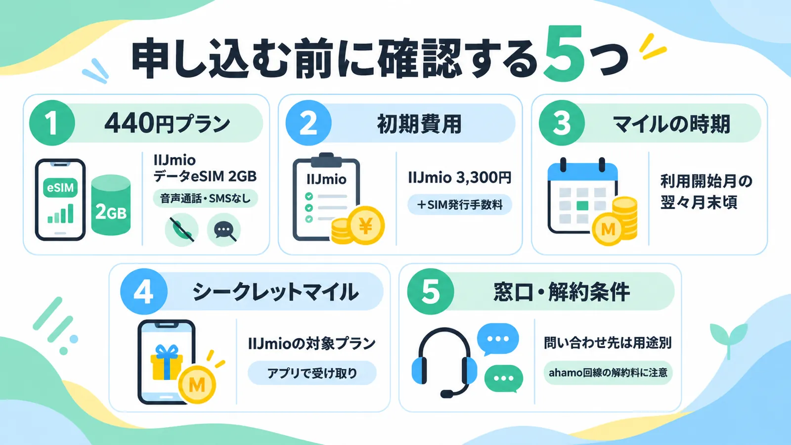 440円プランの制限・初期費用・マイルの時期・シークレットマイル・窓口と解約条件という申し込む前に確認する5つの図