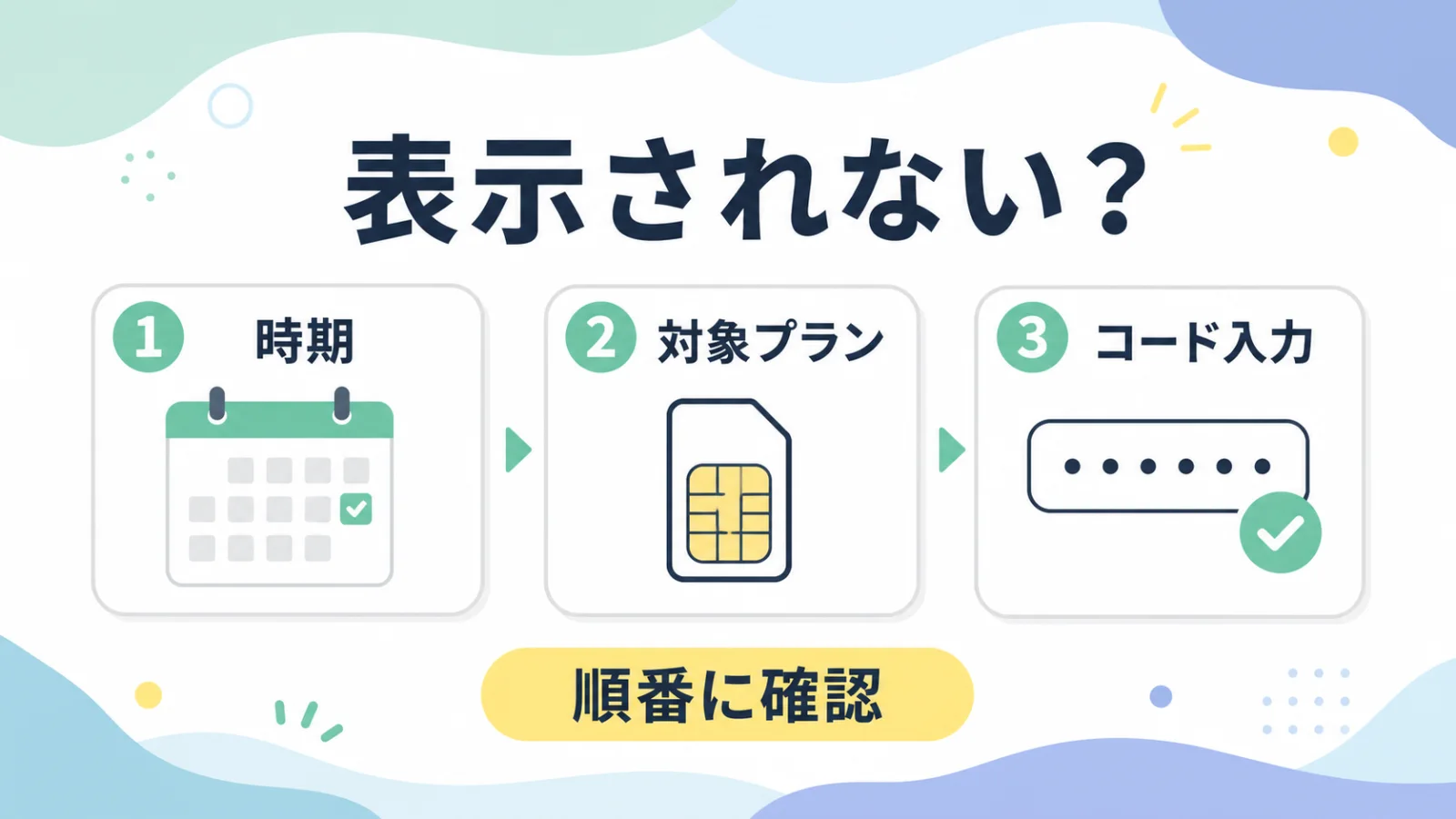バナーが表示されない時に時期・対象プラン・コード入力の3点を順番に確認するチェックリストの図