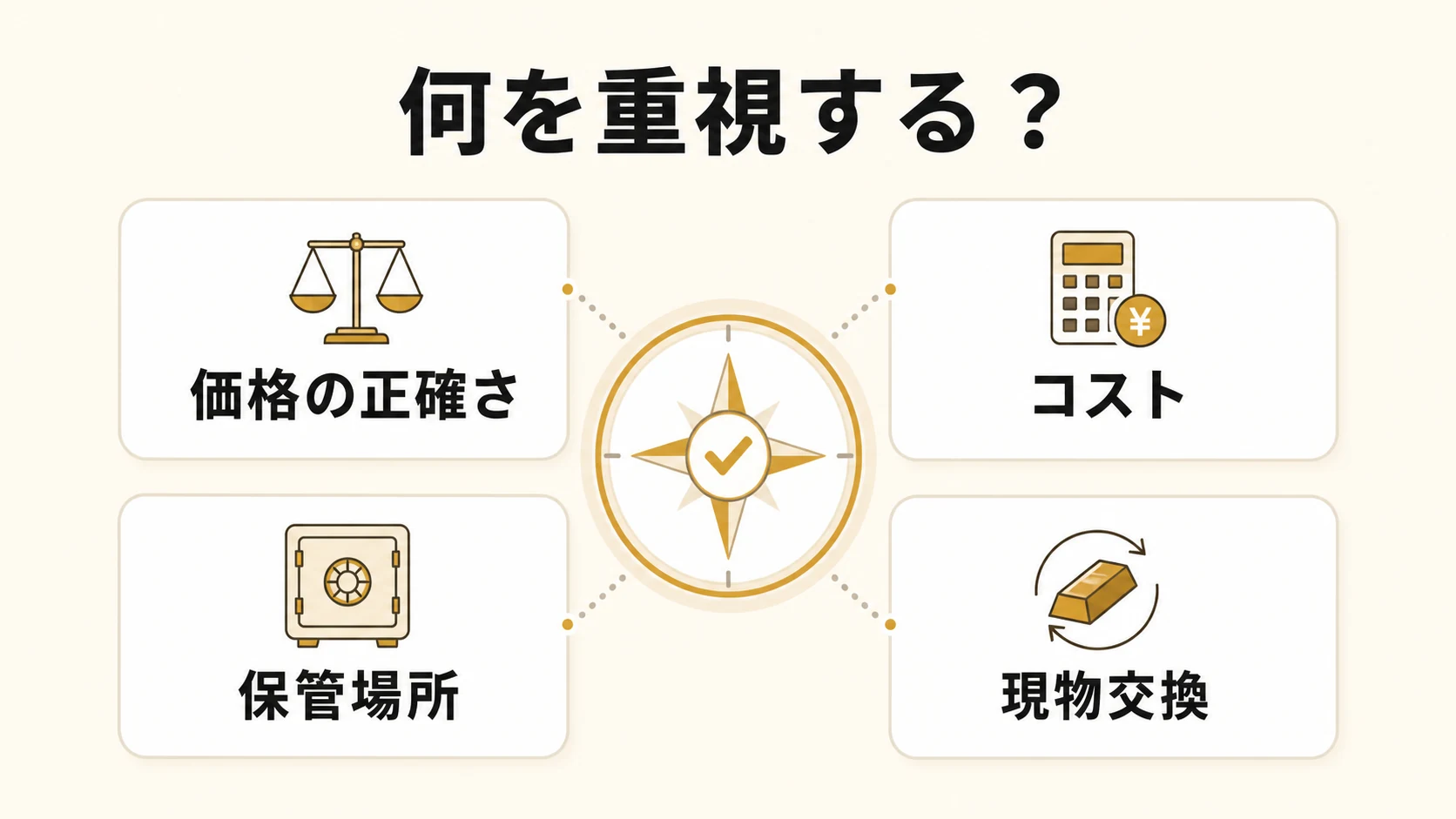1540と1326の乖離・売買代金・信託報酬・現物交換・NISAの要点をまとめた図解