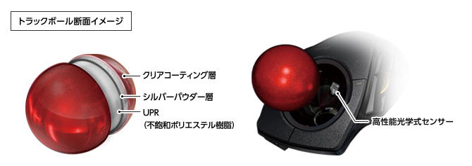 トラックボールマウス比較 人差し指型DEFT PRO vs 親指型ERGO M575S(図5)