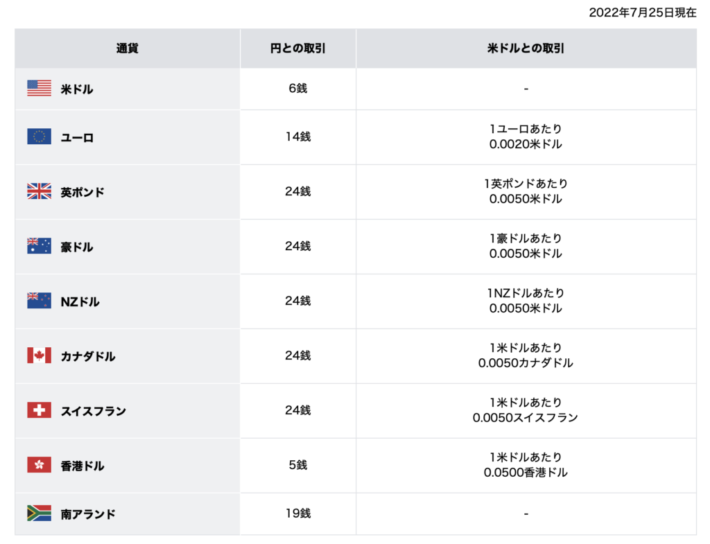 住信SBIのスマートプログラムで振込手数料を無料にするには？ランク3達成ガイド（図2）