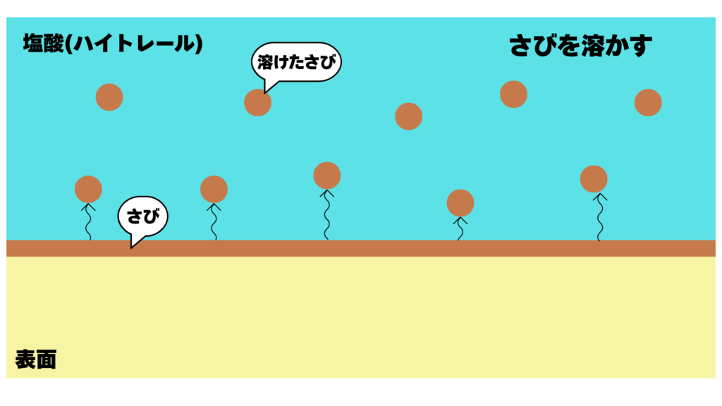 ハイトレール洗浄メカニズム１