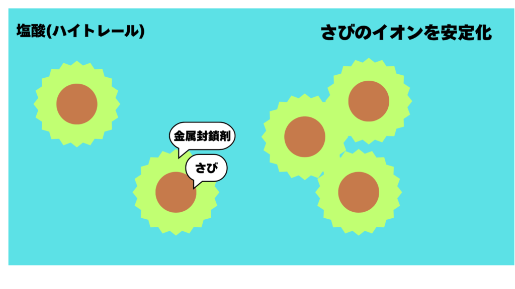 ハイトレール洗浄メカニズム２